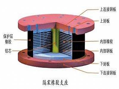 龙港市通过构建力学模型来研究摩擦摆隔震支座隔震性能